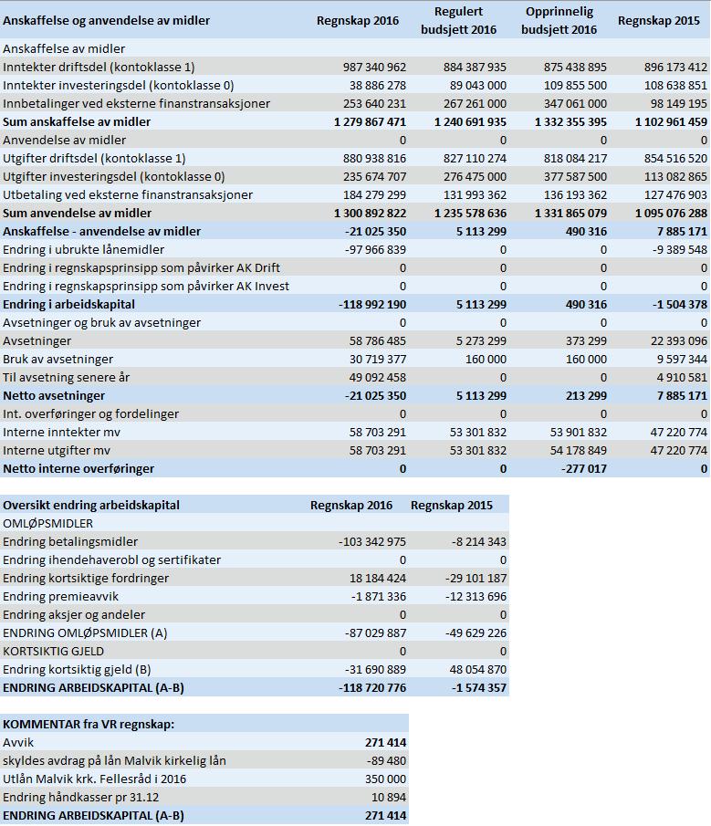 2. NOTER Note 1 Endring