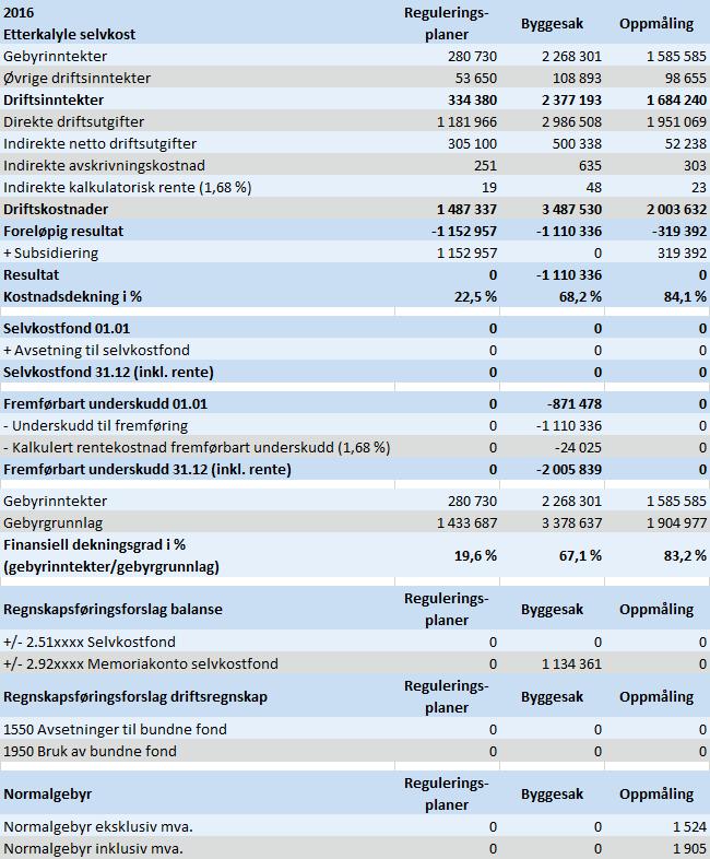 29 REGNSKAP 2016