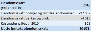 til kommunens overtakelse av Motrøtunet Borettslag og Vikhammer borettslag, samt effekt av generell prisstigning og tilhørende endring i gebyrregulativene. 1.