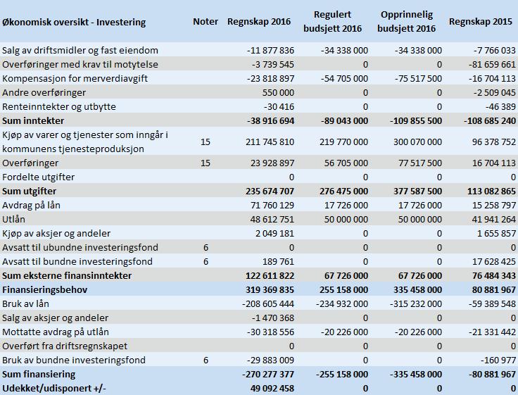 1.2. Investering 4