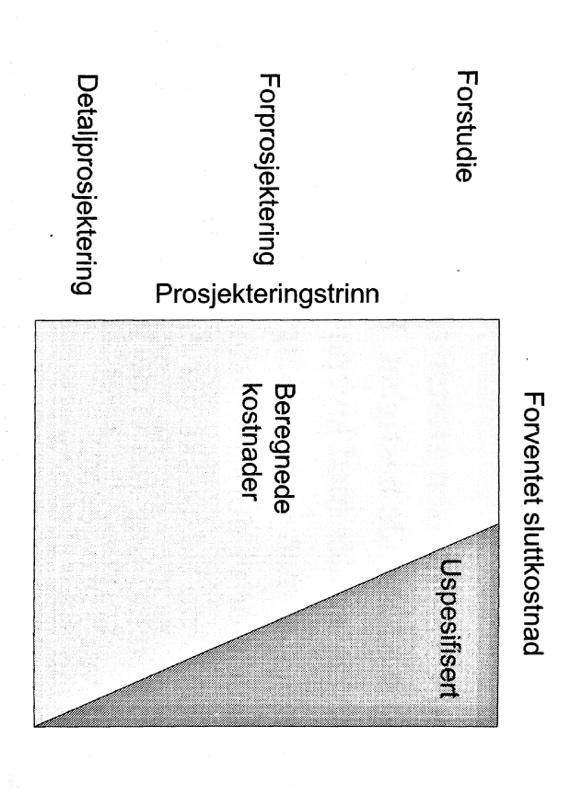 DEL 3 Teori S. P. Henriksen Tabell 8: Forskjell mellom uspesifisert og uforutsett reserve. Rolstadås (2006), s.