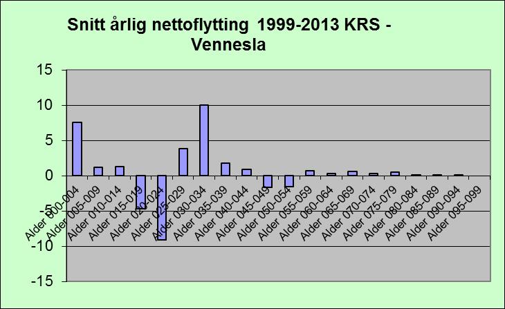 Aldersprofil. Vi kan bruke relasjonen - som eksempel.