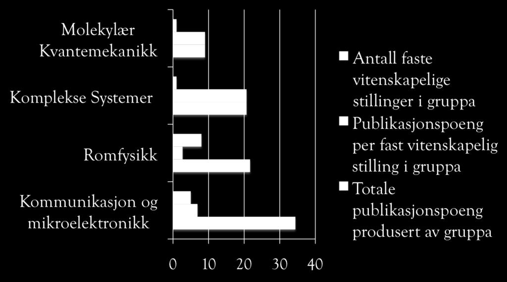 Publisering ved IFT i godkjente journaler de siste tre år Publikasjonspoeng produsert av forskningsgruppene ved IFT i perioden