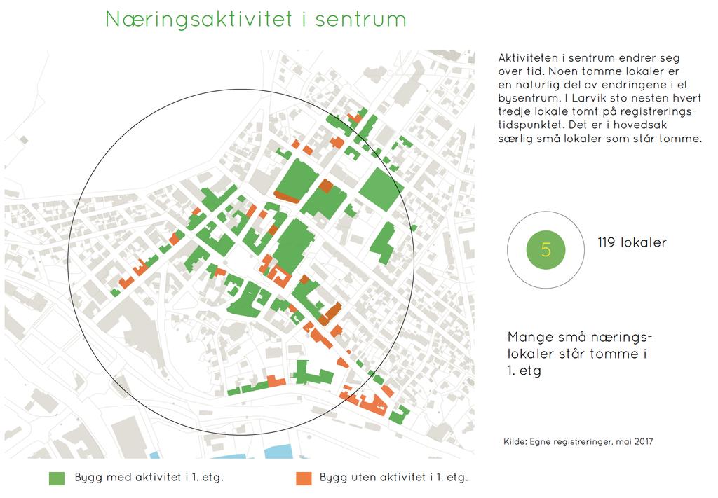 Byregnskap for