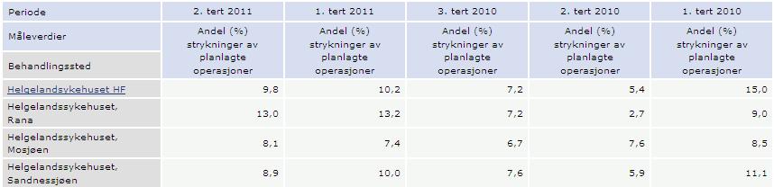 VEDLEGG 2 Ledelsens gjennomgang intern kontroll/kvalitetsstyring 2012 (basert på PR24998) og ISO 9001:2000 kap. 5.6.2 Hvert pkt.