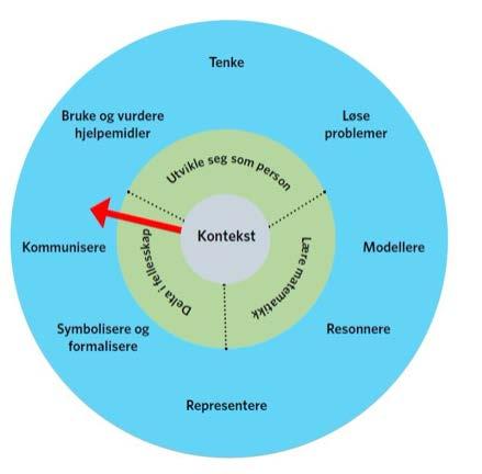 Matematikkompasset Kontekst Intensjoner for