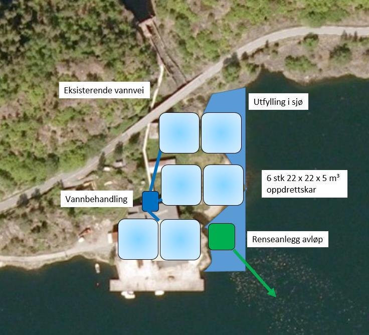 fiskeanlegget krever at vannvei føres til omtrent 9 moh. der det etableres vannbehandling, slik at driftsvannet kan renne videre til. Også avløpet planlegges å renne via filter til resipient.