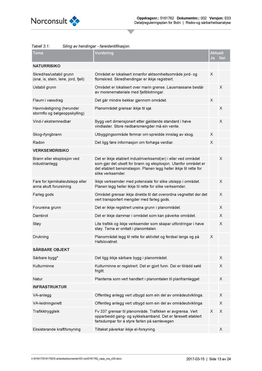 Tabell 3.1: Siling av hendingar - fareidentifikasjon.