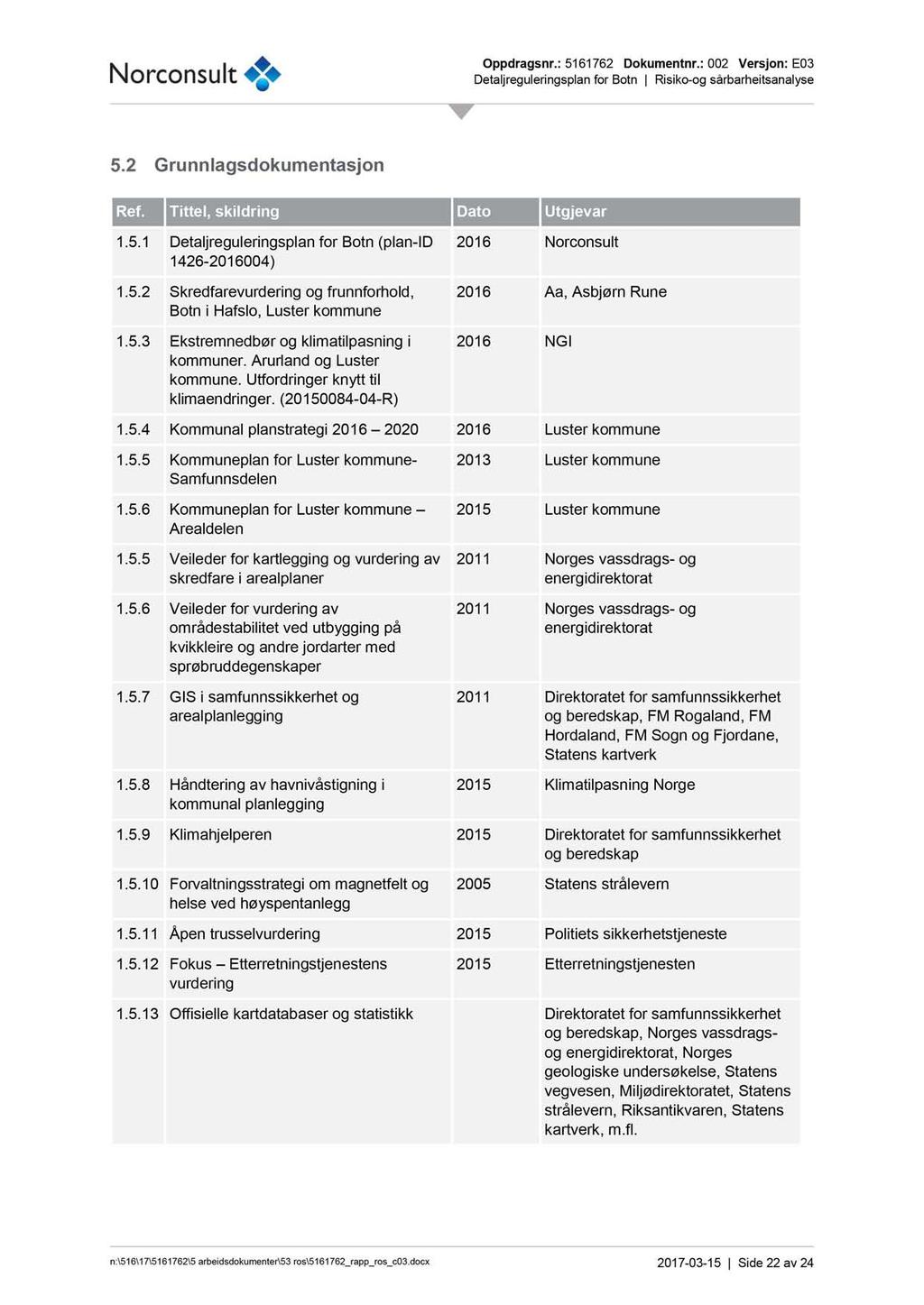 Grunnlagsdokumentasjon Ref. Tittel, skildring Dato Utgjevar 1.5.1 Detaljreguleringsplan for Botn (plan - ID 1426-201600 4 ) 1.5.2 Skred fare vurdering og frunnforhold, Botn i Hafslo, Luster kommune 1.