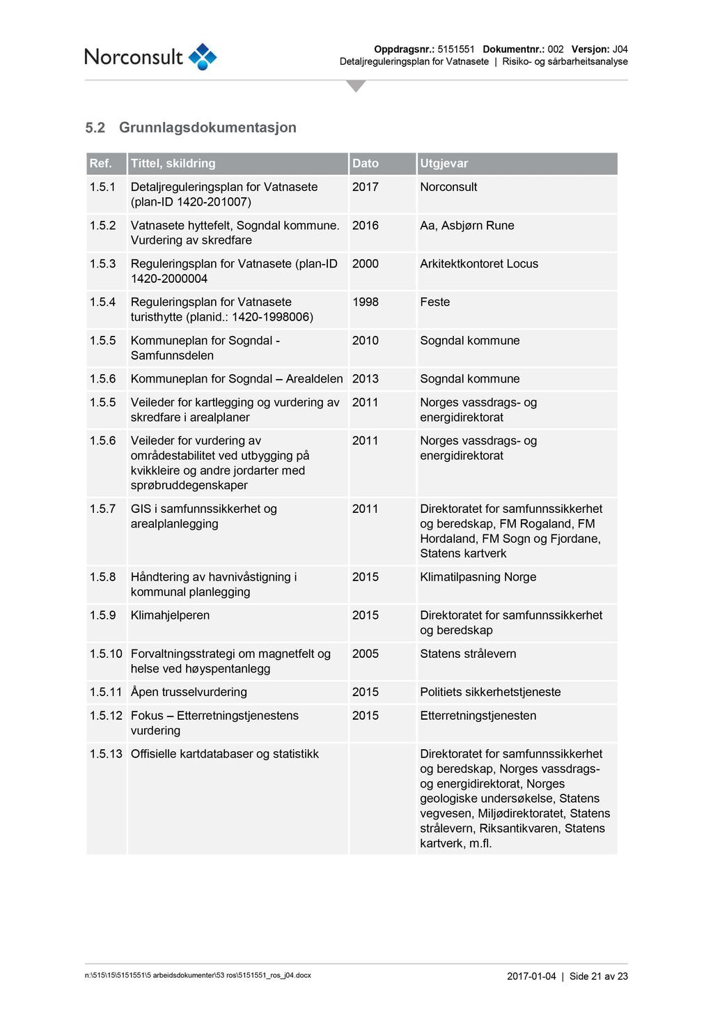 Grunnlagsdokumentasjon Ref. Tittel, skildring Dato Utgjevar 1.5.1 Detaljreguleringsplan for V atnasete (plan - ID 1420-201 007 ) 1.5.2 Vatnasete hyttefelt, Sogndal kommune. Vurdering av s kred fare 1.