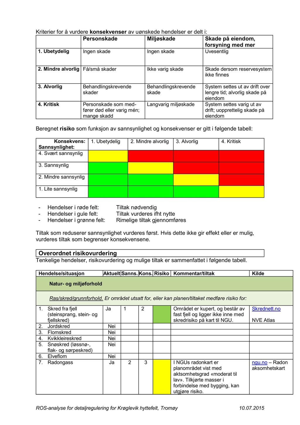 Kriterier for å vurdere konsekvenser av uønskede hendelser er delt i: Personskade Miljøskade Skade på eiendom, forsyning med mer 1. Ubetydelig Ingen skade Ingen skade Uvesentlig 2.