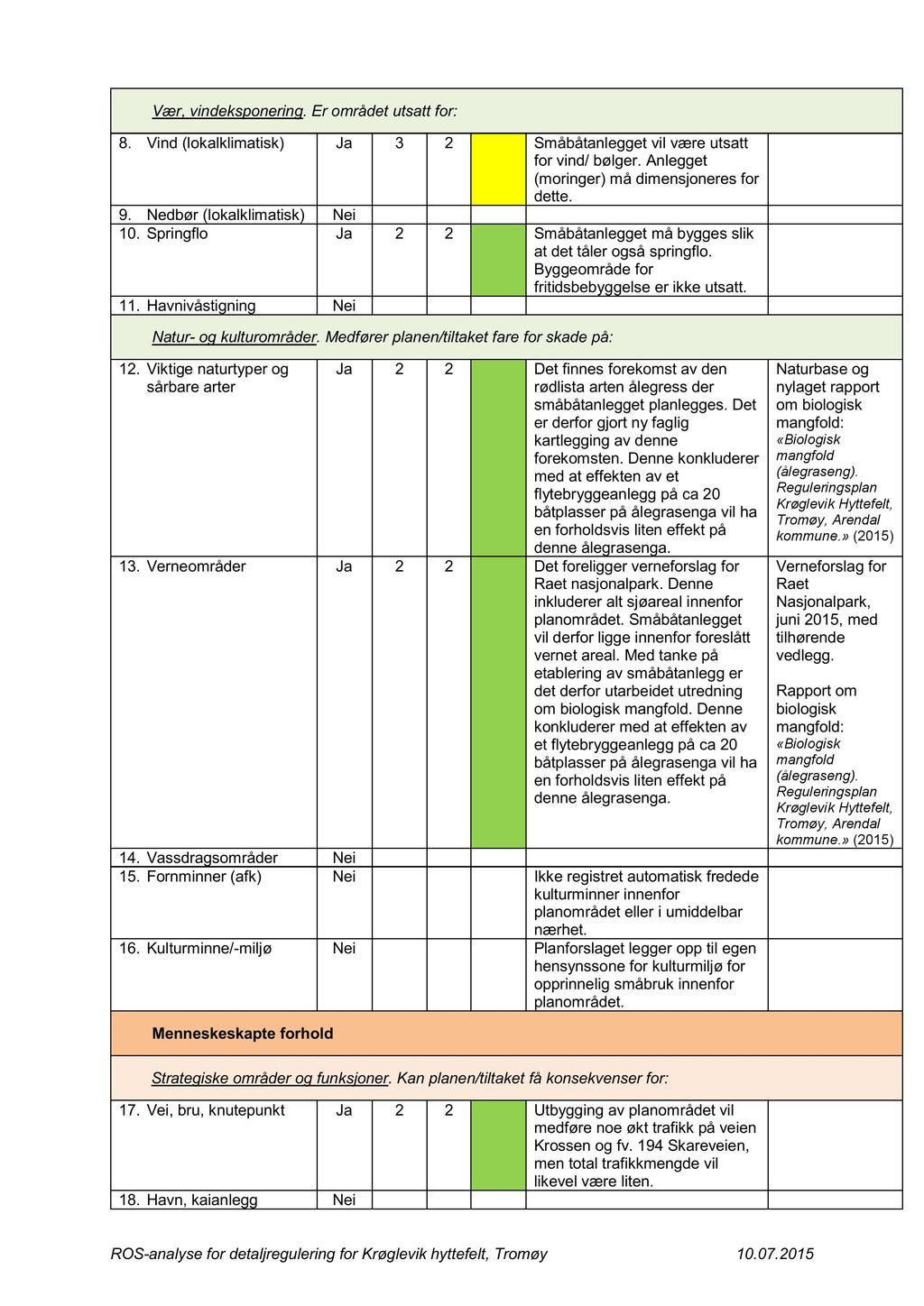 Vær, vindeksponering. Er området utsatt for: 8. Vind (lokalklimatisk) Ja 3 2 Småbåtanlegget vil være utsatt for vind/ bølger. Anlegget (moringer) må dimensjoneres for dette. 9.