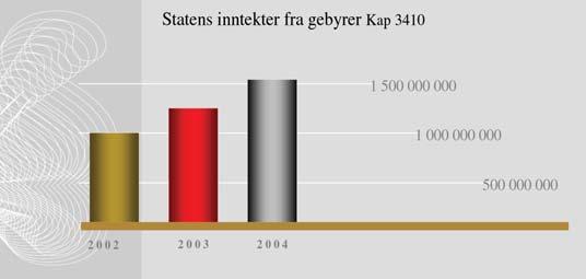 Kap 414 Domsutgifter er ikke inkludert. Mindreutgiften på kap. 61 Høyesterett er primært knyttet til Høyesteretts drift. KAP.