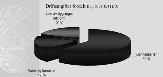 økning i multiplikatoren og med bakgrunn i regnskapstall for 2003.