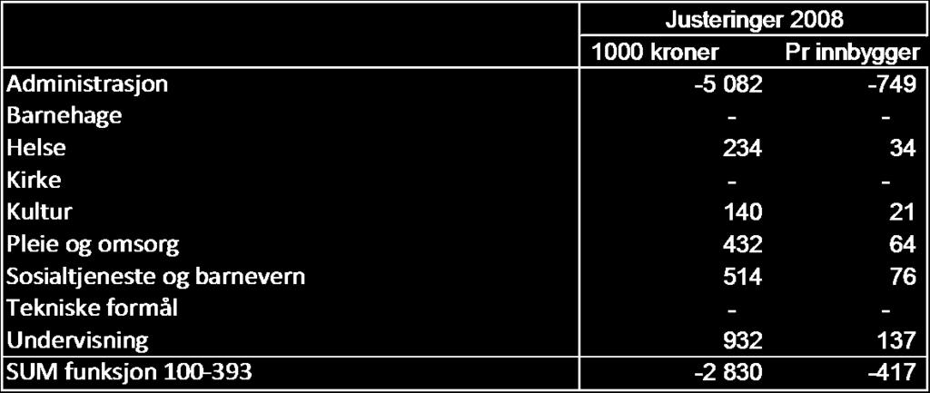 Kostnadsgjennomgang Råde kommune 2.