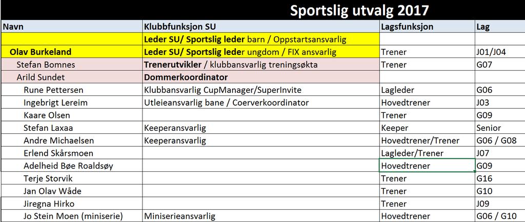 1 erstattes av denne) 7.4.1.2