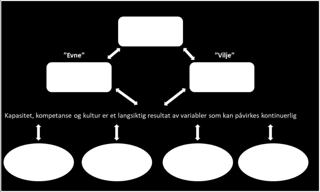 4 Vurderinger og anbefalinger JD ønsker en forenkling av dagens organisering og har i Prop. 105 L (2015 2016) foreslått overfor Stortinget en to-nivåmodell (enhetsmodellen).