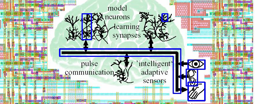 Forskningsaktiviteter (1) Datakonvertering og sensor grensesnitt nye prinsipper for realisering av laveffekt Delta-Sigma konvertering Laveffekt digital signalprosessering alternative krets-prinsipper