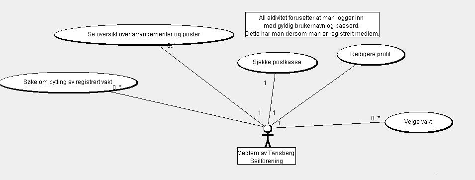 14 Utviklingsprosessen 14.01 Generelt Under utviklingen av webbaserte løsning gjennomgikk gruppen flere faser.