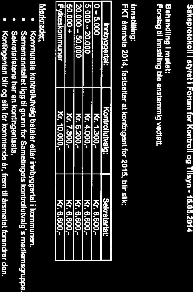 Saksprotokoll I styret I Forum for Kontroll og Tilsyn - 15.05.