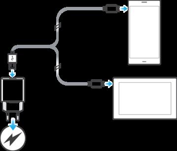 Bruke hurtigladeren Lading Slik lader du enheten med hurtigladeren 1 Sett micro USB-kontakten inn i micro USB-porten på enheten. 2 Koble den andre enden av kabelen til laderen.