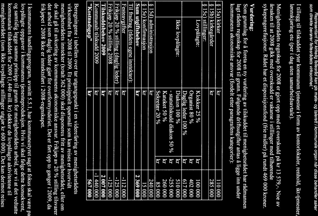 Representant for kirkelig fellesråd kan gis møte- og talerett i kommunale organ når disse behandler saker som direkte berører fellesrådets virksomhet I tillegg til tilskuddet yter kommunen tjenester