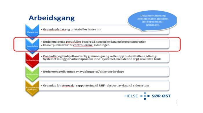 Beregningsregler Priser/satser og