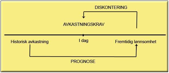 For å oppsummere ser vi at STFs overordnede rating har vært relativt stabil igjennom hele perioden foruten i 2006 der ratingen var unormalt høy.