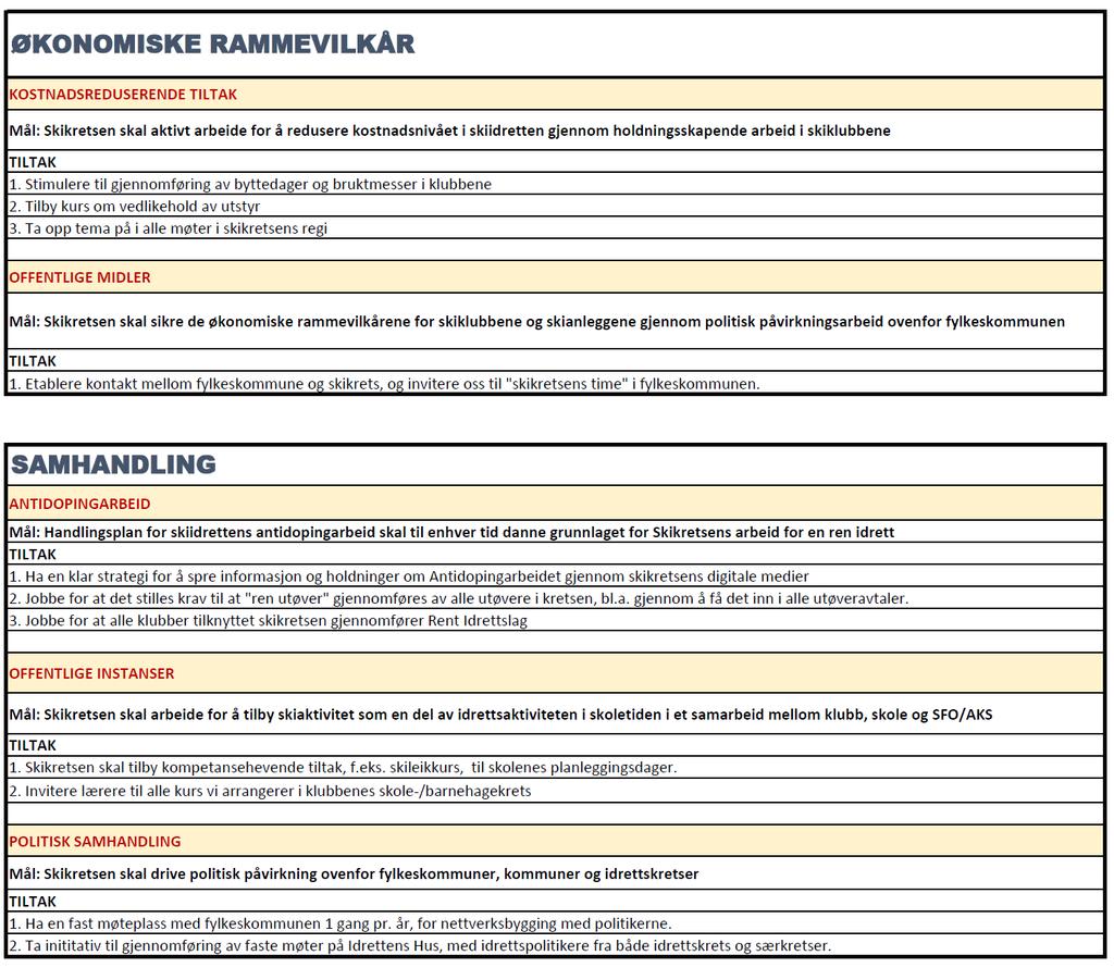 Skiforbundets skipolitiske dokument 2016-20 (SPD) finner