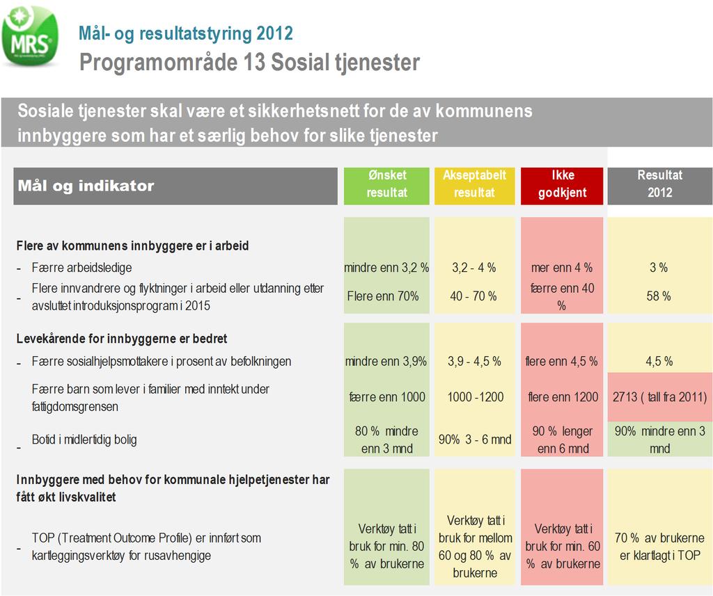 Bystrategi nå