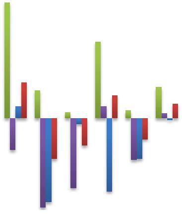 Figur 5-10: Dagens dekningsgrad i Lillehammer-regionen. 2,5 VG1 VG2 VG3 Samlet 2,0 1,5 1,0 0,5 Lillehammer Øyer Gausdal Kilde: Analyse & Strategi (2014); Attraktive byer og tettsteder i Oppland.