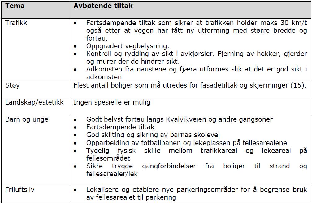 forbedres ved gjennomføring av