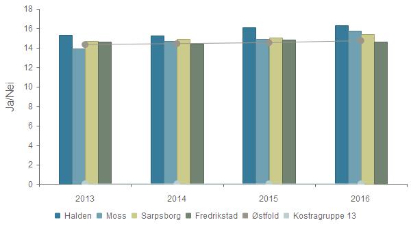 Haldenskolen kvalitets og utviklingsrapport 2017 Kvalitet - Lærertetthet 8.-10.