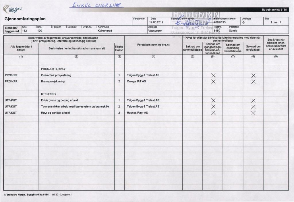 standard, Gjennomføringsplan Eiendom/ Gnr. Bnr. byggested 152 100 Versjonsnr. Dato Signa, ansv. søker, Kommunens saksnr. Vedlegg Side 14.03.2012 ;,, ' /.;." ::- 2009/193 G 1 av 1 Festenr. Seksj.nr. Bygn.