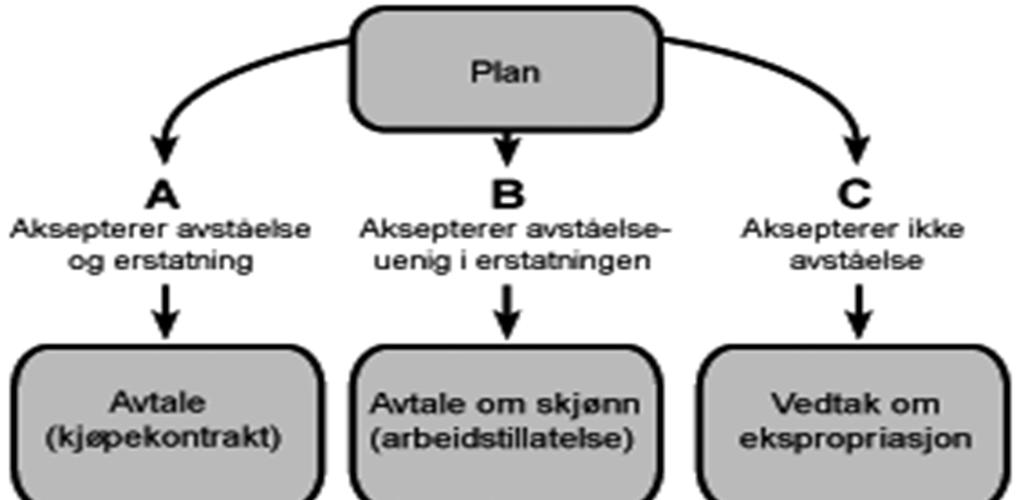 Avståelse av