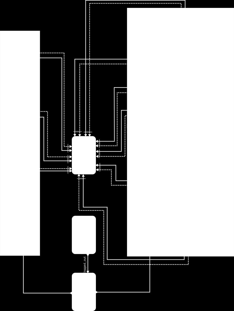 flytdiagram for