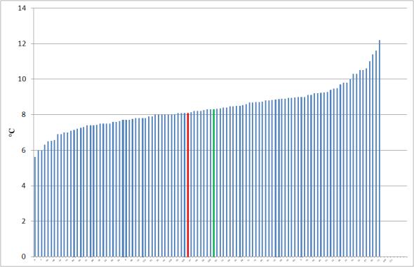 Figur 11 Dybde til fjell Figur 12 Grunnvannsnivå Figur 13 Termisk varmeledning* Figur 14 Borehullsmotstand (varmeopptak) Figur 15 Starttemperatur i fjellgrunnen *