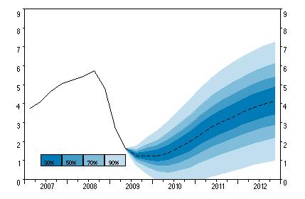 10.4.3.1 Kommentarer Oppsettet viser at det totale låneopptaket for årene 2009 til 2013 blir på 415,4 mill. kroner, hvorav opptaket i 2009 blir på ca 93,1 mill. kroner, 86,1 mill.