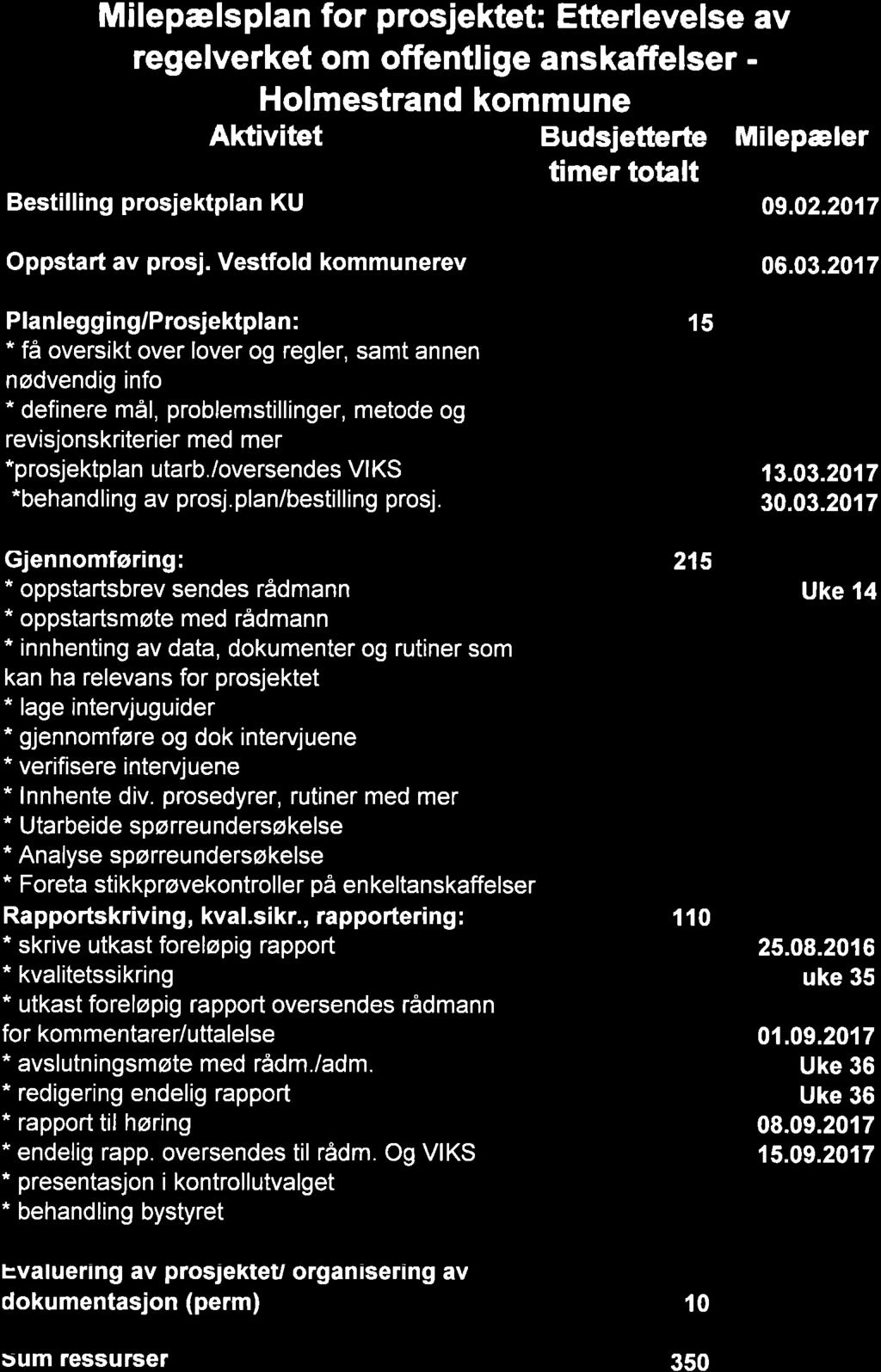 11/17 Prosjektplan forvaltningsrevisjon Offentlige anskaffelser - 17/00091-3 Prosjektplan forvaltningsrevisjon Offentlige anskaffelser : Milepælsplan - offentlige anskaffelser Milepælsplan for