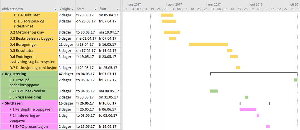 6.2 Gantt