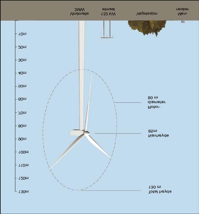 Figur 14 Målskisse for vindturbin på 3 MW 5.1.1.2. Sikkerhet og risiko for havari IEC 61400 vil bli benyttet for klassifisering av utstyret.