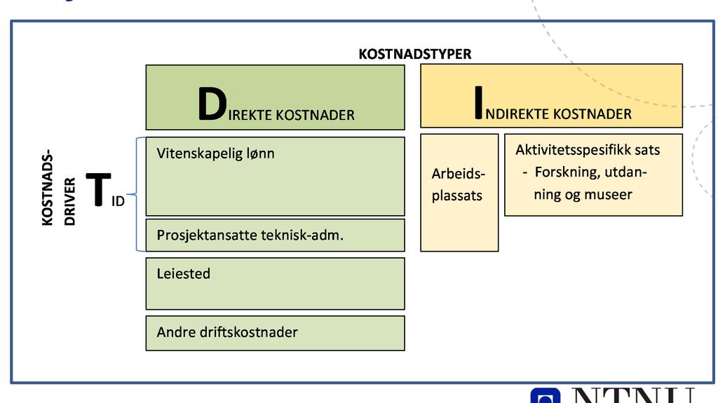 2 Ny fullkost