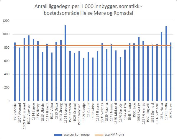 1000 innbyggjar 2