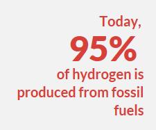 ny motorteknologi (fuel cells) Hydrogen via elektrolyse er om lag like energieffektivt som en bensinbil.