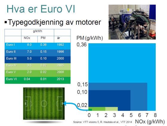 Etterbehandlingssystemer AdBlue