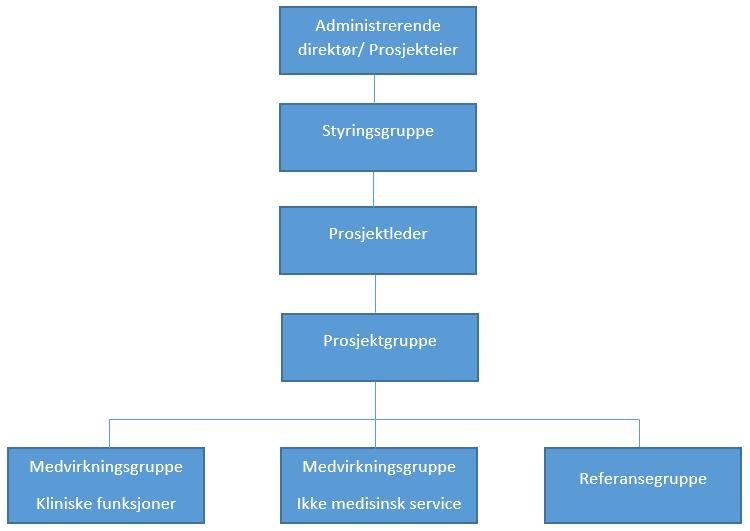 4.8 Målsetning med idé- og konseptfasen Målsetningen med idé- og konseptfasen er å presisere behovet og identifisere mulige, prinsipielle løsningsalternativer for Samisk helsepark.