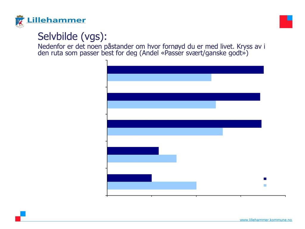 Selvbilde (vgs): Nedenfor er det noen påstander om hvor fornøyd du er med livet.