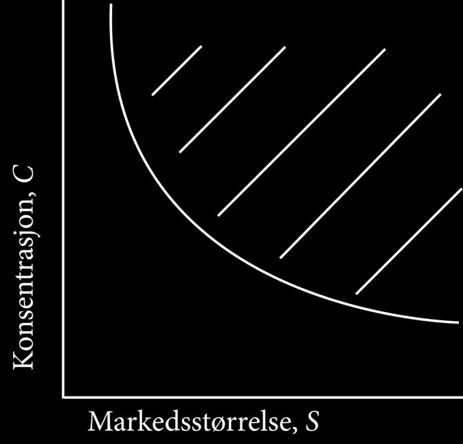 utredningen ser vi på hvordan eksogene variabler påvirker slike langsiktige beslutninger hos aktørene.