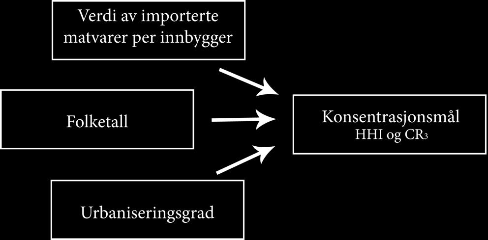 variabelen ikke være rent eksogent bestemt. På lang sikt er dette en variabel aktører selv kan påvirke. På bakgrunn av dette er den utelatt fra vår økonometriske analyse. 4.2.