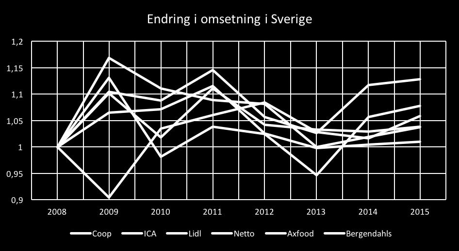 og Danmark med